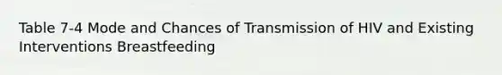 Table 7-4 Mode and Chances of Transmission of HIV and Existing Interventions Breastfeeding