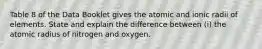 Table 8 of the Data Booklet gives the atomic and ionic radii of elements. State and explain the difference between (i) the atomic radius of nitrogen and oxygen.