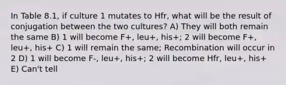 In Table 8.1, if culture 1 mutates to Hfr, what will be the result of conjugation between the two cultures? A) They will both remain the same B) 1 will become F+, leu+, his+; 2 will become F+, leu+, his+ C) 1 will remain the same; Recombination will occur in 2 D) 1 will become F-, leu+, his+; 2 will become Hfr, leu+, his+ E) Can't tell