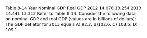 Table 8-14 Year Nominal GDP Real GDP 2012 14,078 13,254 2013 14,441 13,312 Refer to Table 8-14. Consider the following data on nominal GDP and real GDP (values are in billions of dollars): The GDP deflator for 2013 equals A) 92.2. B)102.6. C) 108.5. D) 109.1.