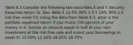 Table 8.3 Consider the following two securities X and Y. Security Expected return St. Dev. Beta X 12.5% 20% 1.5 Y 10% 30% 1.0 risk-free asset 5% Using the data from Table 8.3, what is the portfolio expected return if you invest 100 percent of your money in X, borrow an amount equal to half of your own investment at the risk-free rate and invest your borrowings in asset X? 22.50% 12.50% 16.25% 18.75%