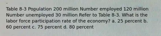 Table 8-3 Population 200 million Number employed 120 million Number unemployed 30 million Refer to Table 8-3. What is the labor force participation rate of the economy? a. 25 percent b. 60 percent c. 75 percent d. 80 percent