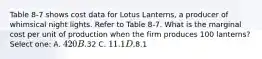 Table 8-7 shows cost data for Lotus Lanterns, a producer of whimsical night lights. Refer to Table 8-7. What is the marginal cost per unit of production when the firm produces 100 lanterns? Select one: A. 420 B.32 C. 11.1 D.8.1