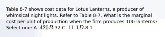 Table 8-7 shows cost data for Lotus Lanterns, a producer of whimsical night lights. Refer to Table 8-7. What is the marginal cost per unit of production when the firm produces 100 lanterns? Select one: A. 420 B.32 C. 11.1 D.8.1