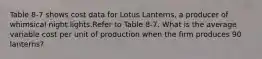 Table 8-7 shows cost data for Lotus Lanterns, a producer of whimsical night lights.Refer to Table 8-7. What is the average variable cost per unit of production when the firm produces 90 lanterns?