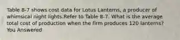 Table 8-7 shows cost data for Lotus Lanterns, a producer of whimsical night lights.Refer to Table 8-7. What is the average total cost of production when the firm produces 120 lanterns? You Answered