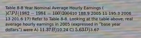 Table 8-8 Year Nominal Average Hourly Earnings () CPI (1982-1984 =100) 200410 188.9 2005 11 195.3 2006 13 201.6 17) Refer to Table 8-8. Looking at the table above, real average hourly earnings in 2005 (expressed in ʺbase year dollarsʺ) were A) 11.37 B)10.24 C) 5.63 D)3.67