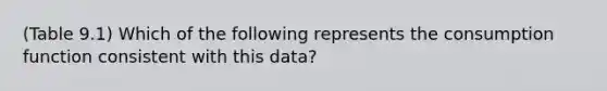 (Table 9.1) Which of the following represents the consumption function consistent with this data?