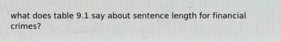 what does table 9.1 say about sentence length for financial crimes?