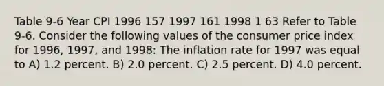 Table 9-6 Year CPI 1996 157 1997 161 1998 1 63 Refer to Table 9-6. Consider the following values of the consumer price index for 1996, 1997, and 1998: The inflation rate for 1997 was equal to A) 1.2 percent. B) 2.0 percent. C) 2.5 percent. D) 4.0 percent.