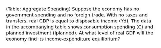 (Table: Aggregate Spending) Suppose the economy has no government spending and no foreign trade. With no taxes and transfers, real GDP is equal to disposable income (Yd). The data in the accompanying table shows consumption spending (C) and planned investment (Iplanned). At what level of real GDP will the economy find its income-expenditure equilibrium?