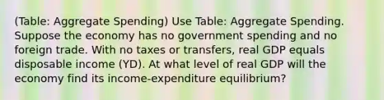 (Table: Aggregate Spending) Use Table: Aggregate Spending. Suppose the economy has no government spending and no foreign trade. With no taxes or transfers, real GDP equals disposable income (YD). At what level of real GDP will the economy find its income-expenditure equilibrium?