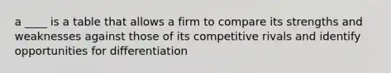 a ____ is a table that allows a firm to compare its strengths and weaknesses against those of its competitive rivals and identify opportunities for differentiation