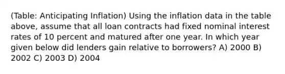 (Table: Anticipating Inflation) Using the inflation data in the table above, assume that all loan contracts had fixed nominal interest rates of 10 percent and matured after one year. In which year given below did lenders gain relative to borrowers? A) 2000 B) 2002 C) 2003 D) 2004