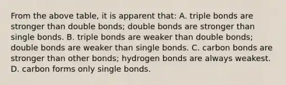 From the above table, it is apparent that: A. triple bonds are stronger than double bonds; double bonds are stronger than single bonds. B. triple bonds are weaker than double bonds; double bonds are weaker than single bonds. C. carbon bonds are stronger than other bonds; hydrogen bonds are always weakest. D. carbon forms only single bonds.