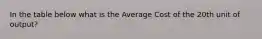 In the table below what is the Average Cost of the 20th unit of output?