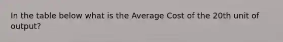 In the table below what is the Average Cost of the 20th unit of output?