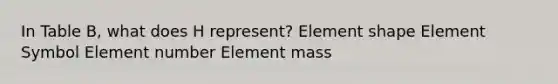 In Table B, what does H represent? Element shape Element Symbol Element number Element mass