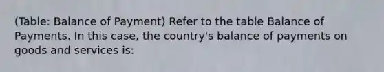 (Table: Balance of Payment) Refer to the table Balance of Payments. In this case, the country's balance of payments on goods and services is: