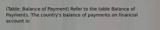 (Table: Balance of Payment) Refer to the table Balance of Payments. The country's balance of payments on financial account is: