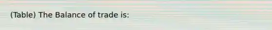 (Table) The Balance of trade is: