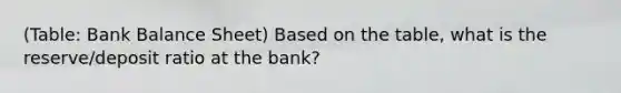 (Table: Bank Balance Sheet) Based on the table, what is the reserve/deposit ratio at the bank?