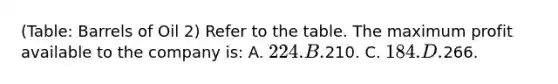 (Table: Barrels of Oil 2) Refer to the table. The maximum profit available to the company is: A. 224. B.210. C. 184. D.266.