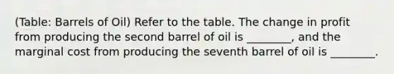 (Table: Barrels of Oil) Refer to the table. The change in profit from producing the second barrel of oil is ________, and the marginal cost from producing the seventh barrel of oil is ________.