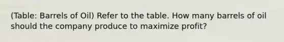 (Table: Barrels of Oil) Refer to the table. How many barrels of oil should the company produce to maximize profit?