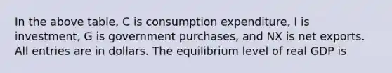 In the above table, C is consumption expenditure, I is investment, G is government purchases, and NX is net exports. All entries are in dollars. The equilibrium level of real GDP is