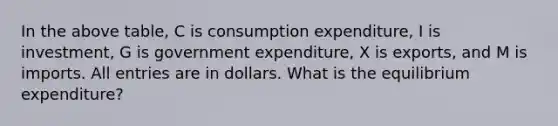 In the above table, C is consumption expenditure, I is investment, G is government expenditure, X is exports, and M is imports. All entries are in dollars. What is the equilibrium expenditure?