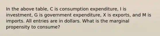 In the above table, C is consumption expenditure, I is investment, G is government expenditure, X is exports, and M is imports. All entries are in dollars. What is the marginal propensity to consume?