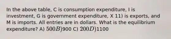 In the above table, C is consumption expenditure, I is investment, G is government expenditure, X 11) is exports, and M is imports. All entries are in dollars. What is the equilibrium expenditure? A) 500 B)900 C) 200 D)1100