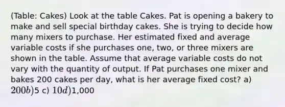 (Table: Cakes) Look at the table Cakes. Pat is opening a bakery to make and sell special birthday cakes. She is trying to decide how many mixers to purchase. Her estimated fixed and average variable costs if she purchases one, two, or three mixers are shown in the table. Assume that average variable costs do not vary with the quantity of output. If Pat purchases one mixer and bakes 200 cakes per day, what is her average fixed cost? a) 200 b)5 c) 10 d)1,000