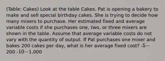 (Table: Cakes) Look at the table Cakes. Pat is opening a bakery to make and sell special birthday cakes. She is trying to decide how many mixers to purchase. Her estimated fixed and average variable costs if she purchases one, two, or three mixers are shown in the table. Assume that average variable costs do not vary with the quantity of output. If Pat purchases one mixer and bakes 200 cakes per day, what is her average fixed cost? -5 -200 -10 -1,000