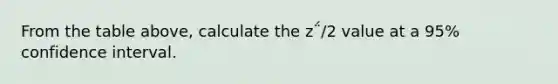 From the table above, calculate the z΅/2 value at a 95% confidence interval.