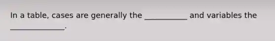 In a table, cases are generally the ___________ and variables the ______________.