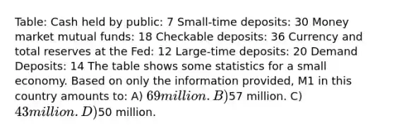 Table: Cash held by public: 7 Small-time deposits: 30 Money market mutual funds: 18 Checkable deposits: 36 Currency and total reserves at the Fed: 12 Large-time deposits: 20 Demand Deposits: 14 The table shows some statistics for a small economy. Based on only the information provided, M1 in this country amounts to: A) 69 million. B)57 million. C) 43 million. D)50 million.