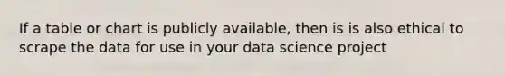 If a table or chart is publicly available, then is is also ethical to scrape the data for use in your data science project