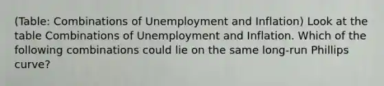 (Table: Combinations of Unemployment and Inflation) Look at the table Combinations of Unemployment and Inflation. Which of the following combinations could lie on the same long-run Phillips curve?