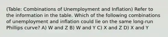 (Table: Combinations of Unemployment and Inflation) Refer to the information in the table. Which of the following combinations of unemployment and inflation could lie on the same long-run Phillips curve? A) W and Z B) W and Y C) X and Z D) X and Y