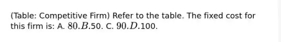 (Table: Competitive Firm) Refer to the table. The fixed cost for this firm is: A. 80. B.50. C. 90. D.100.