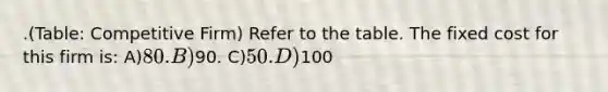 .(Table: Competitive Firm) Refer to the table. The fixed cost for this firm is: A)80. B)90. C)50. D)100