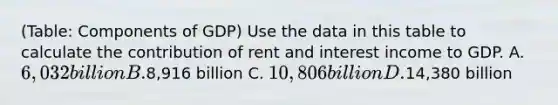 (Table: Components of GDP) Use the data in this table to calculate the contribution of rent and interest income to GDP. A. 6,032 billion B.8,916 billion C. 10,806 billion D.14,380 billion