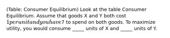 (Table: Consumer Equilibrium) Look at the table Consumer Equilibrium. Assume that goods X and Y both cost 1 per unit and you have7 to spend on both goods. To maximize utility, you would consume _____ units of X and _____ units of Y.