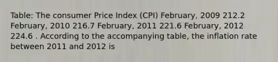 Table: The consumer Price Index (CPI) February, 2009 212.2 February, 2010 216.7 February, 2011 221.6 February, 2012 224.6 . According to the accompanying table, the inflation rate between 2011 and 2012 is