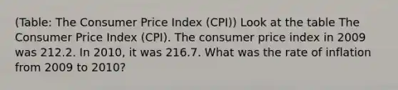 (Table: The Consumer Price Index (CPI)) Look at the table The Consumer Price Index (CPI). The consumer price index in 2009 was 212.2. In 2010, it was 216.7. What was the rate of inflation from 2009 to 2010?