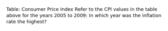 Table: Consumer Price Index Refer to the CPI values in the table above for the years 2005 to 2009: In which year was the inflation rate the highest?