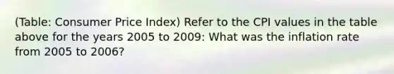 (Table: Consumer Price Index) Refer to the CPI values in the table above for the years 2005 to 2009: What was the inflation rate from 2005 to 2006?