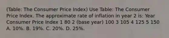 (Table: The Consumer Price Index) Use Table: The Consumer Price Index. The approximate rate of inflation in year 2 is: Year Consumer Price Index 1 80 2 (base year) 100 3 105 4 125 5 150 A. 10%. B. 19%. C. 20%. D. 25%.